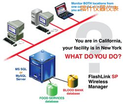 喀什軟件(桌面和網(wǎng)絡(luò)托管))