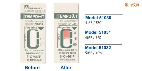 樂山溫度指示標(biāo)簽 Tempdot 時間-溫度標(biāo)簽