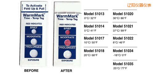 遼陽溫度指示標(biāo)簽 WarmMark Thermolabels