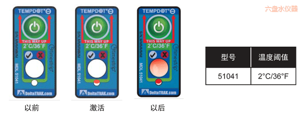 ���Pˮ�ض�ָʾ��(bi��o)�� ��Ӌ(j��)�½��ضȵĘ�(bi��o)��