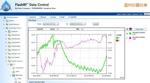 溫州FlashRF 數(shù)據(jù)中心