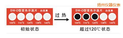 �P(y��ng)��ʾ��Ƭ