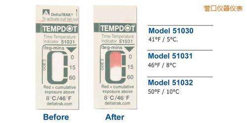 �I�ڜض�ָʾ�˺� Tempdot �r�g-�ضȘ˺�