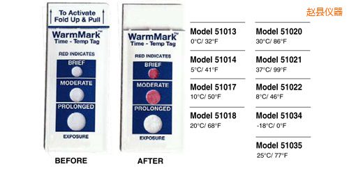 �w�h�ض�ָʾ��(bi��o)�� WarmMark Thermolabels